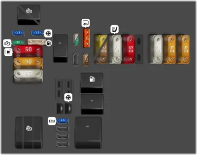 Panel de fusibles del compartimento del motor