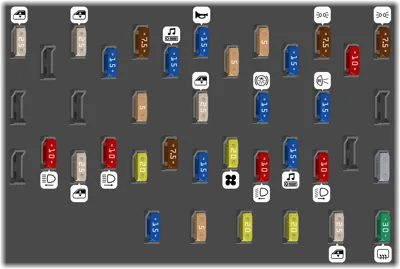 Compartimiento de fusibles 1