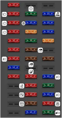Caja de fusibles del compartimento de pasajeros