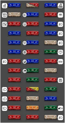 Caja de fusibles del compartimento de pasajeros