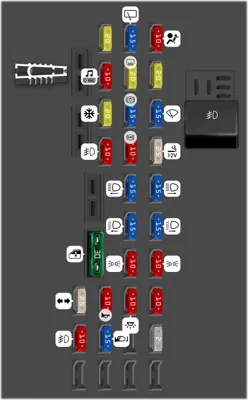 Fusibles en el compartimiento del pasajero (Tipo 1)