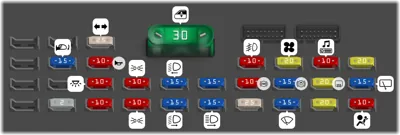 Fusibles en el compartimiento del pasajero (Tipo 2)