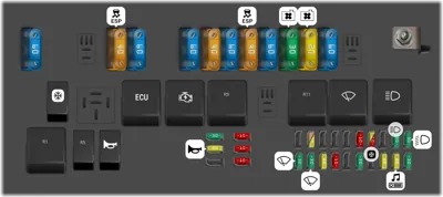 Caja de fusibles del compartimento del motor