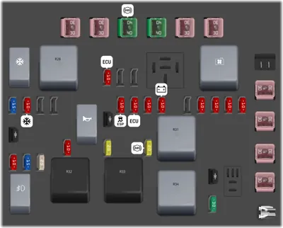 Bloque de Fusibles del Compartimento del Motor [Motor 2.2L L4]