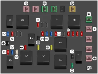 Bloque de Fusibles del Compartimento del Motor [Motor 2.0L L4 Supercargado]