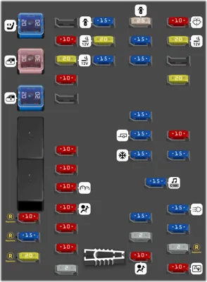 Bloque de Fusibles del Tablero de Instrumentos