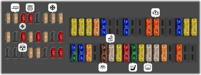 Dotación de fusibles, lado izquierdo del tablero de instrumentos