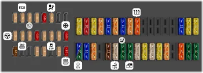 Fusibles, lado izquierdo del tablero de instrumentos