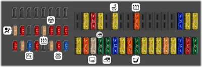Dotación de fusibles, lado izquierdo del tablero de instrumentos