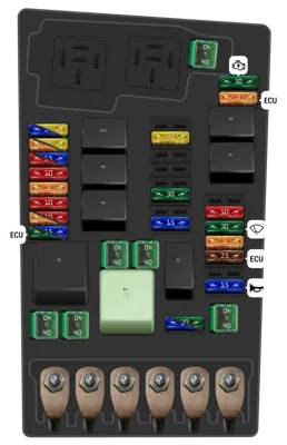 Dotación de fusibles en el compartimento del motor