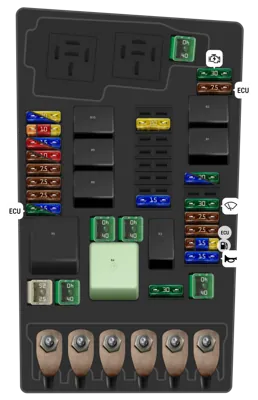 Dotación de fusibles en el compartimento del motor