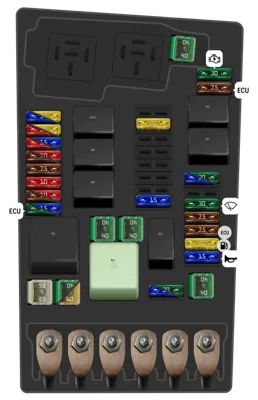 Dotación de fusibles en el compartimento del motor
