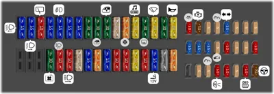 Dotación de fusibles, lado izquierdo del tablero de instrumentos