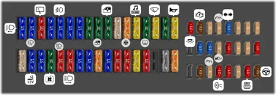 Dotación de fusibles, lado izquierdo del tablero de instrumentos