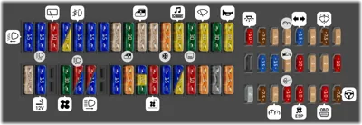 Dotación de fusibles, lado izquierdo del tablero de instrumentos