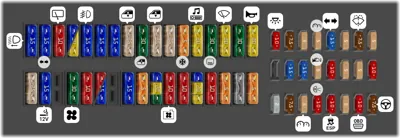 Dotación de fusibles, lado izquierdo del tablero de instrumentos