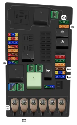 Caja de fusibles del compartimento del motor