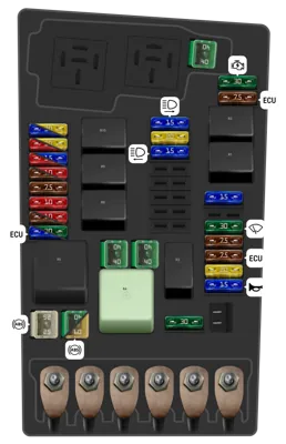 Dotación de fusibles en el compartimento del motor