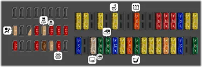Dotación de fusibles lado izquierdo del tablero de instrumentos