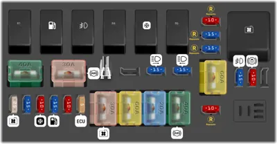 Panel de fusibles en el compartimiento del motor