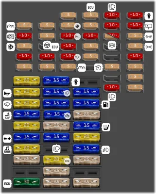 Distribución de fusibles en el caudro de instrumentos