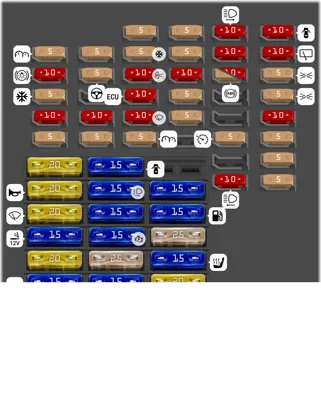 Distribución de fusibles en el cuadro de instrumentos