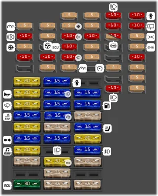 Distribución de fusibles en el cuadro de instrumentos