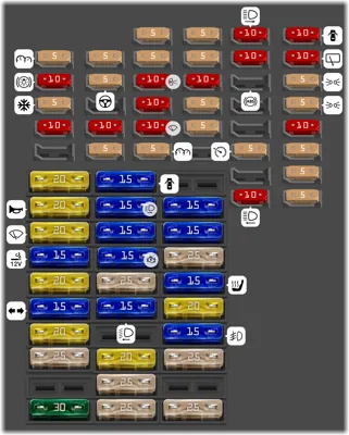 Distribución de fusibles en el tablero de instrumentos