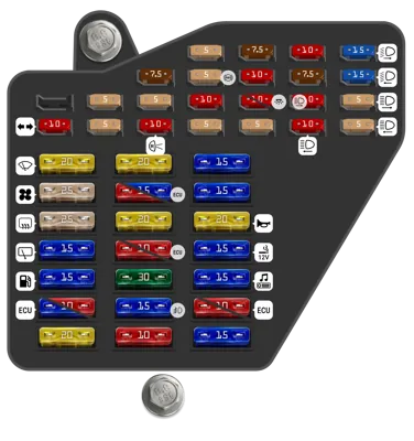 Panel de fusibles interior
