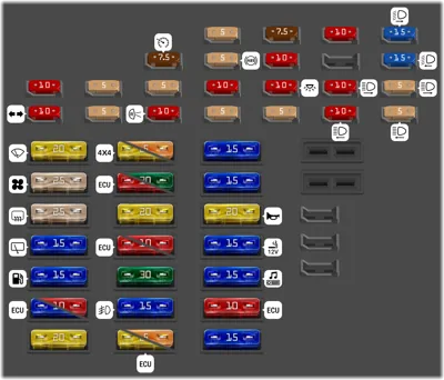 Panel de fusibles interior (hasta abril de 2002)