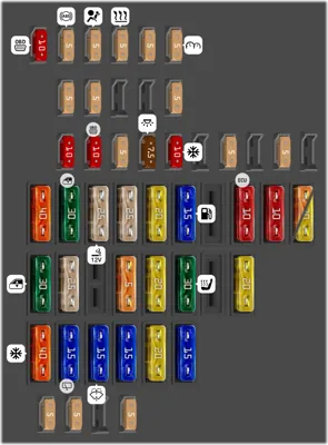 Distribución de fusibles en el cuadro de instrumentos
