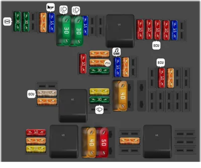 Distribución de fusibles en el vano motor, versión 1