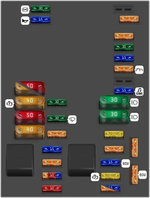Distribución de fusibles en el vano motor, versión 2