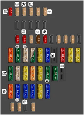 Distribución de fusibles en el cuadro de instrumentos