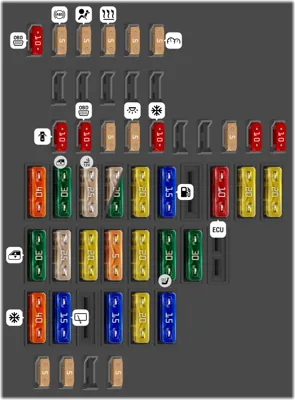 Distribución de fusibles en el cuadro de instrumentos
