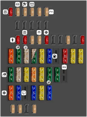 Distribución de fusibles en el cuadro de instrumentos