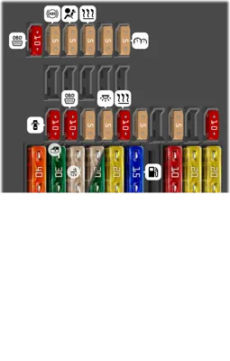 Distribución de fusibles en el cuadro de instrumentos