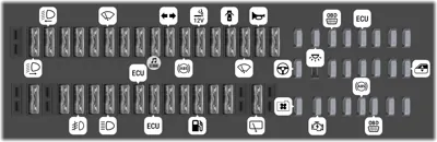 Fusibles en el tablero de instrumentos derecho