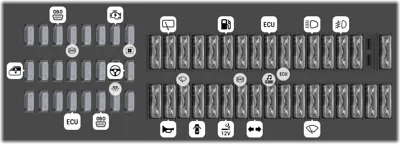 Fusibles en el tablero de instrumentos izquierdo