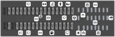Fusibles en el tablero de instrumentos derecho
