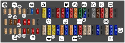 Distribución de fusibles en el tablero de instrumentos