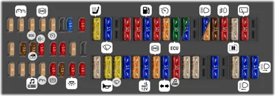 Distribución de fusibles en el tablero de instrumentos