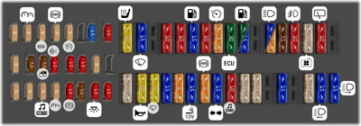 Distribución de fusibles en el tablero de instrumentos