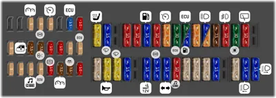 Distribución de fusibles en el tablero de instrumentos