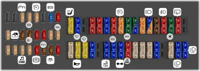 Distribución de fusibles en el tablero de instrumentos derecho