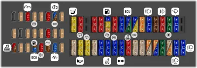 Distribución de fusibles en el tablero de instrumentos