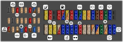 Distribución de fusibles en el tablero de instrumentos derecho