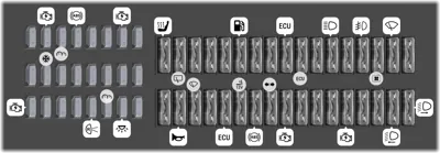 Distribución de fusibles en el tablero de instrumentos