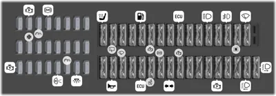 Distribución de fusibles en el tablero de instrumentos derecho