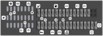 Fusibles en el tablero de instrumentos derecho